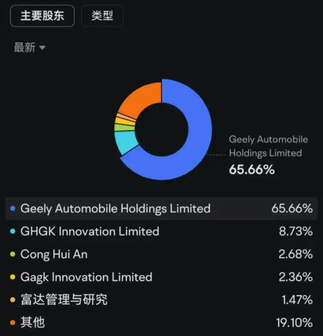 合并迅速推进 吉利汽车与极氪正式签订协议
