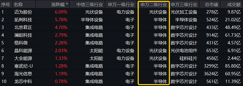A股融资余额连续3个交易日超过1.9万亿元,意味着什么?