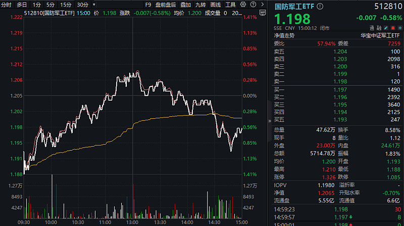 A股融资余额连续3个交易日超过1.9万亿元,意味着什么?