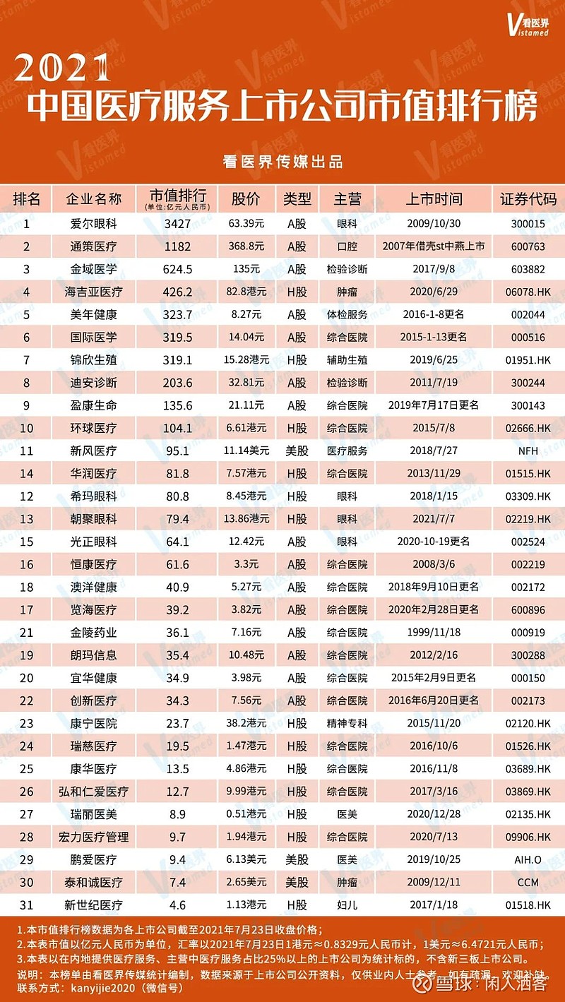 科创板活跃股排行榜（7月23日）