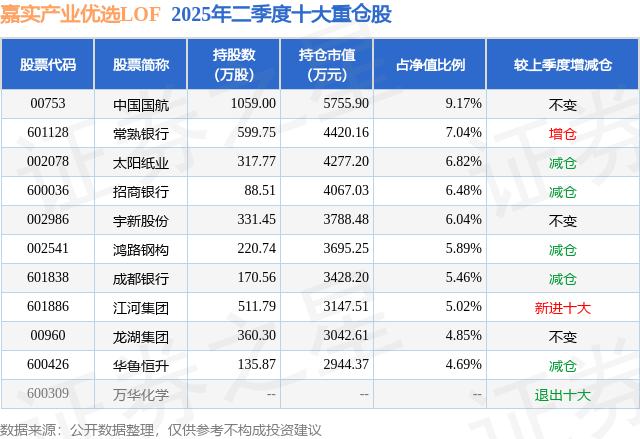江河集团最新筹码趋于集中