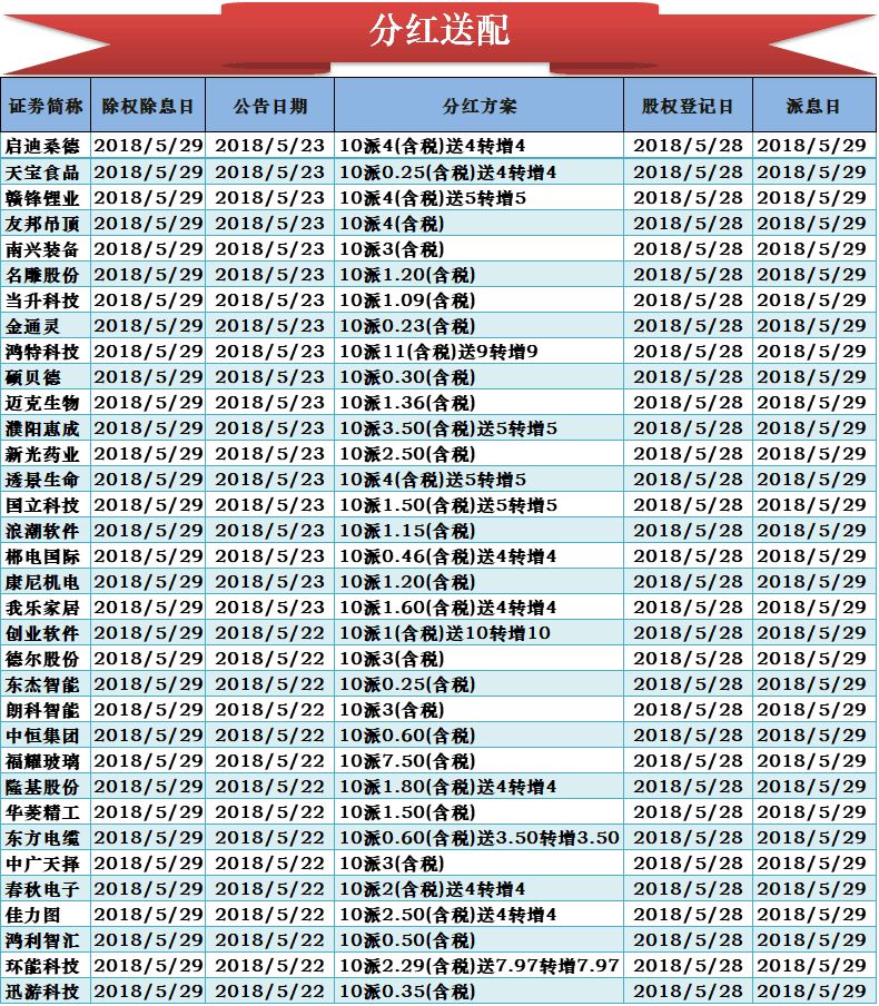 百甲科技龙虎榜数据（7月23日）