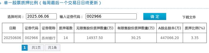 招商银行大宗交易成交370.86万股 成交额1.50亿元