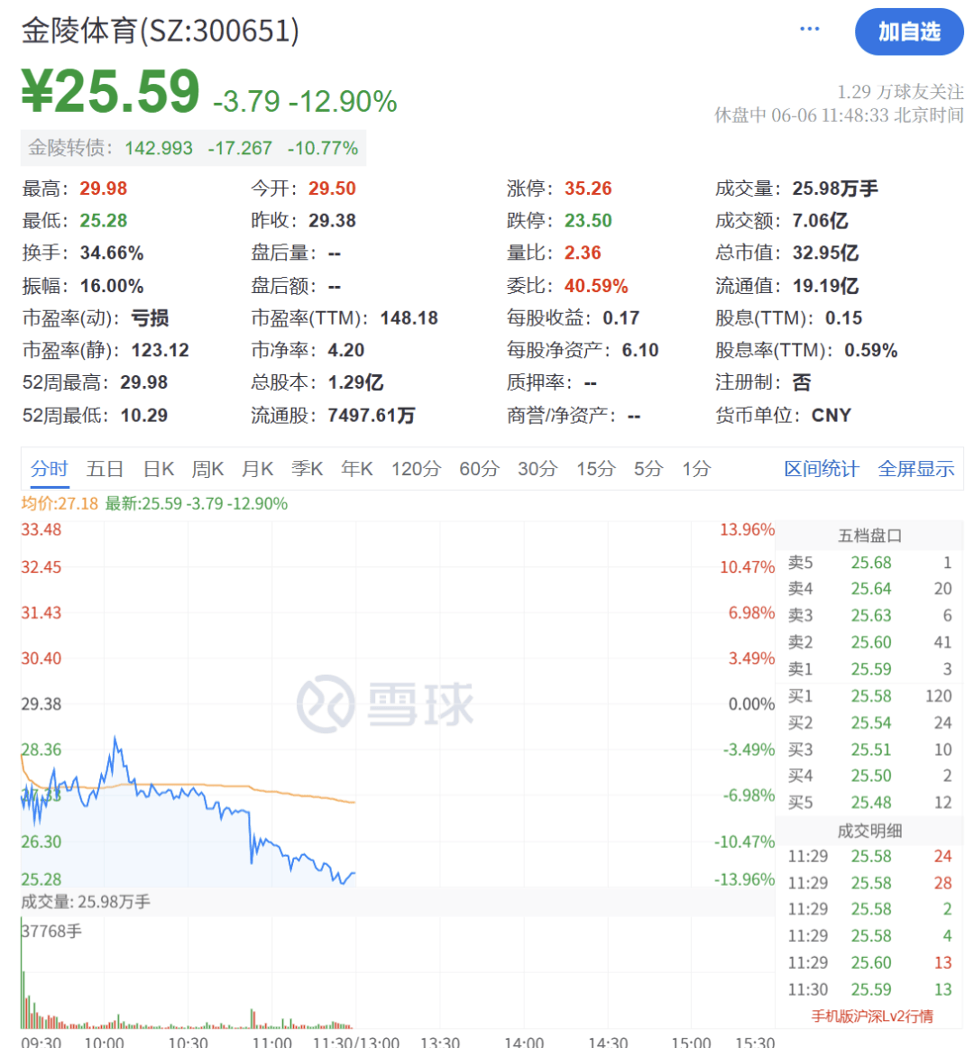 多股连续大涨后发布异动公告