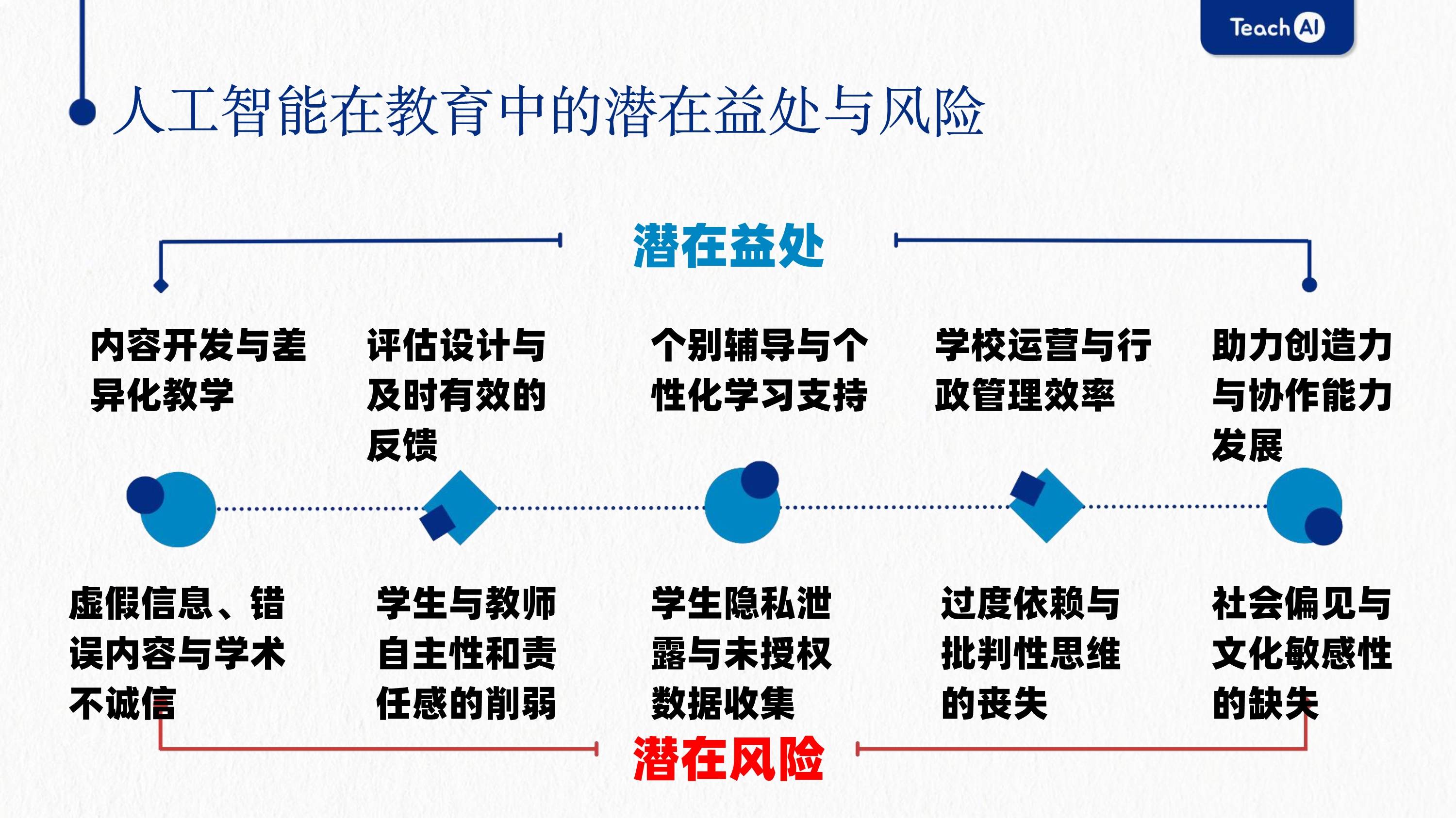 倾听尼山2025 | 人工智能推动人类新文明观的形成