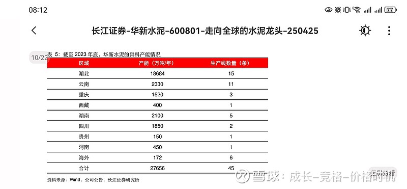 华新水泥(600801.SH):2020-2022年核心员工持股计划股票出售完毕