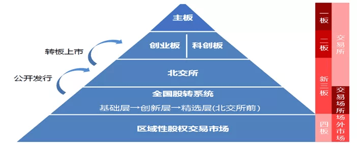 综艺股份：百英生物挂牌新三板后申报北交所上市