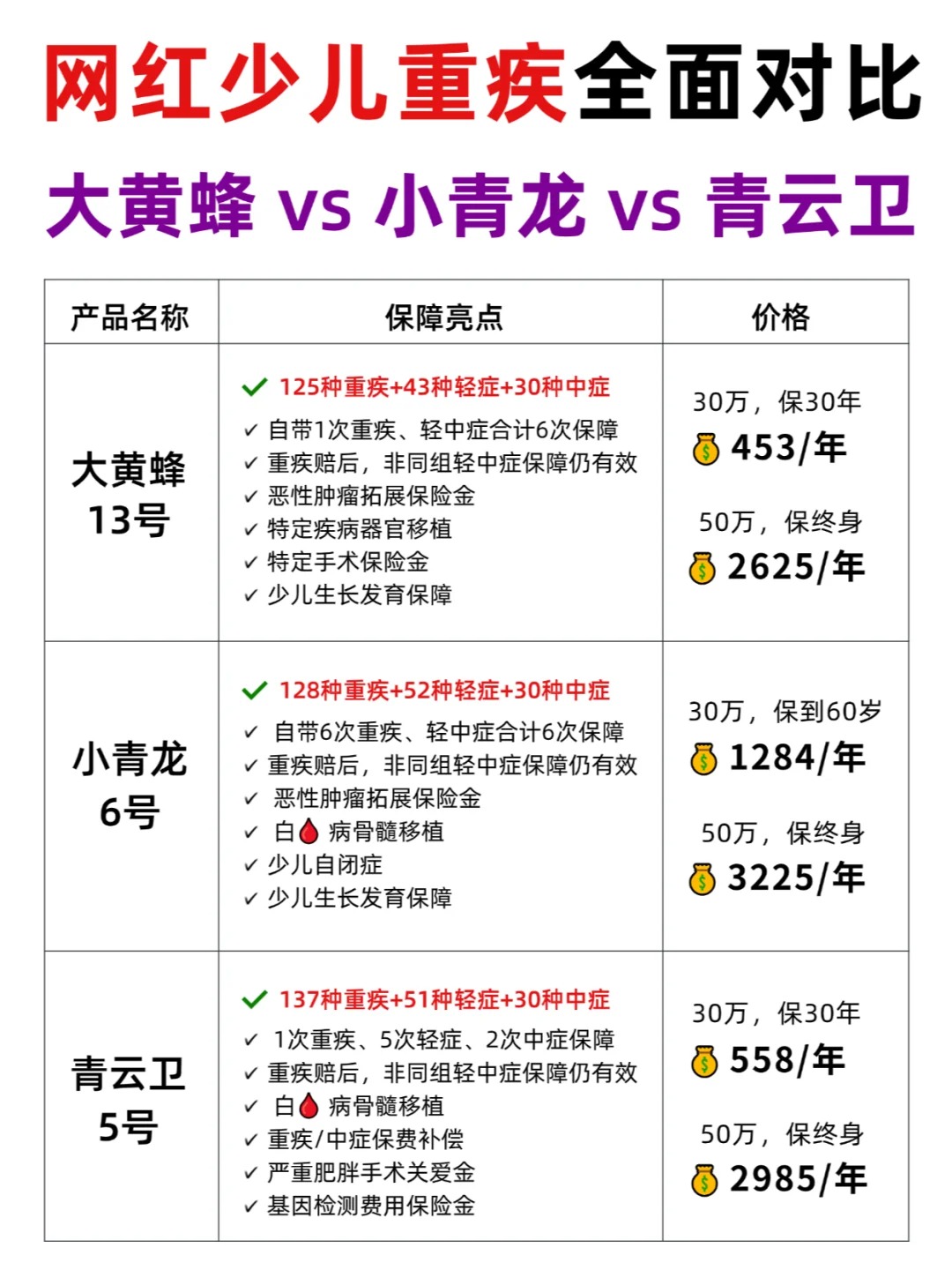 人保车险,拥有“如意行”驾乘险,出行更顺畅!_2025年中国海胆行业:从养殖到深加工,探索多元化投资路径