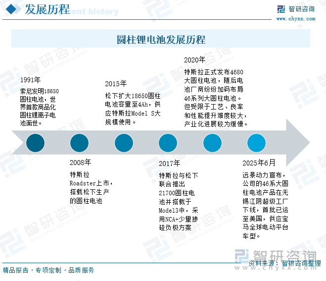 人保服务 ,保险有温度_2025电池回收行业市场发展现状及需求、投资前景分析