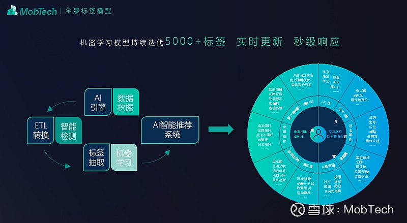 马海涛：科技金融是推动经济转型升级的关键动力