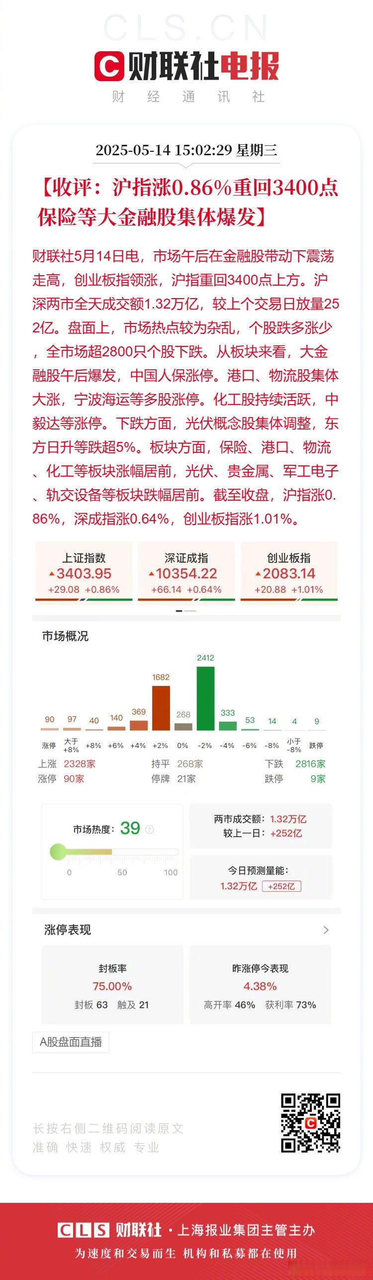 【盘中播报】沪指涨0.25% 商贸零售行业涨幅最大