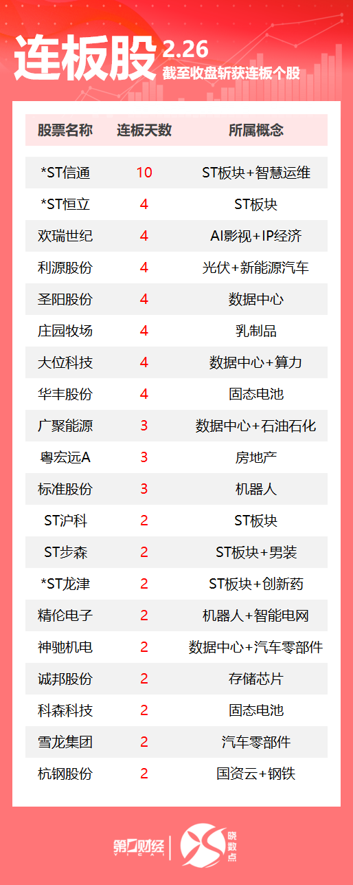 山河智能连收4个涨停板