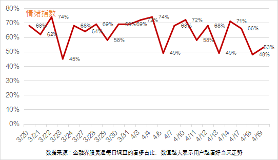 西藏旅游连收4个涨停板