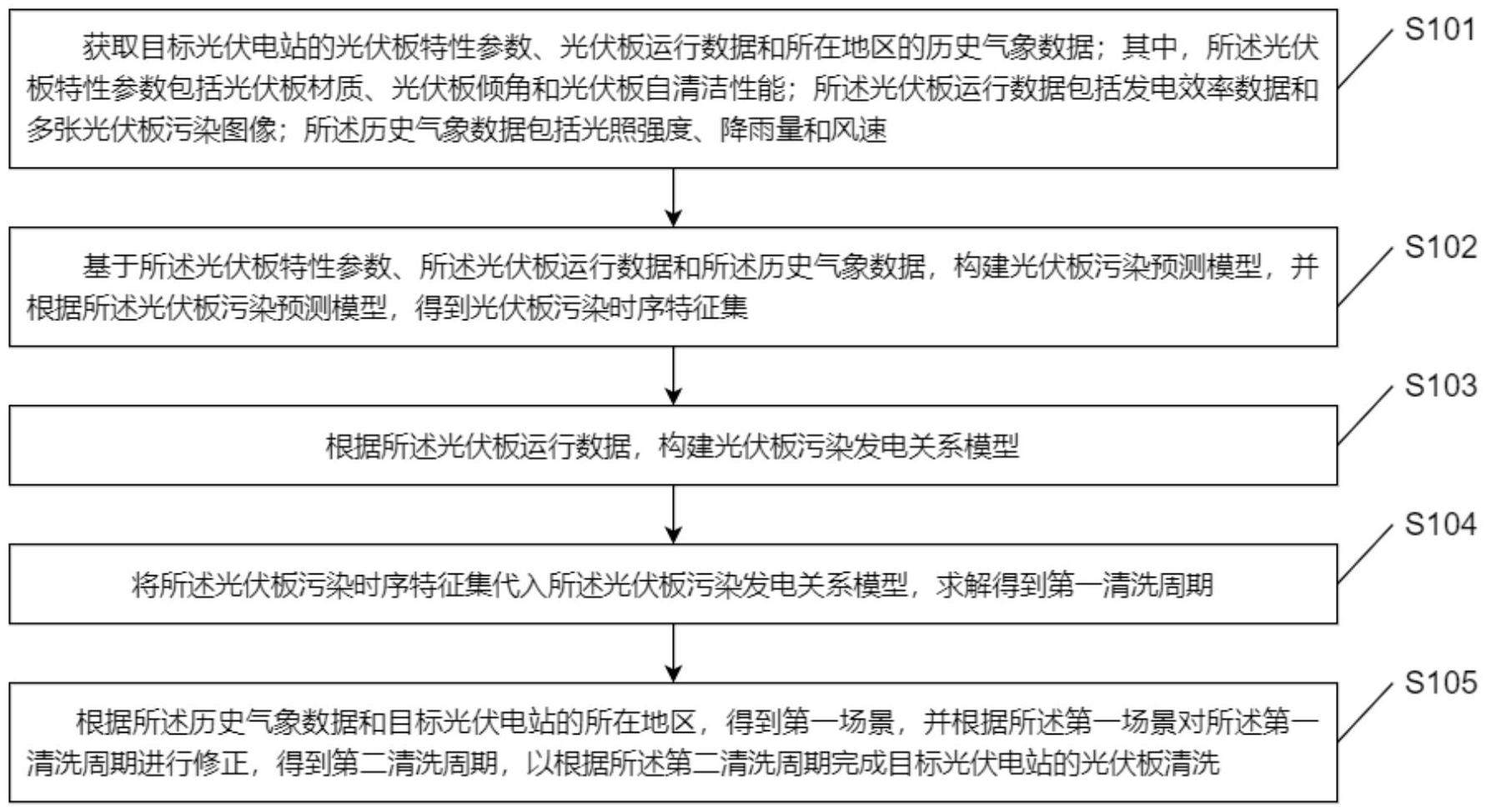 晶科能源获得实用新型专利授权:“一种光伏装置”