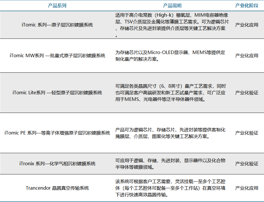 微导纳米获得实用新型专利授权：“载片装置及镀膜设备”