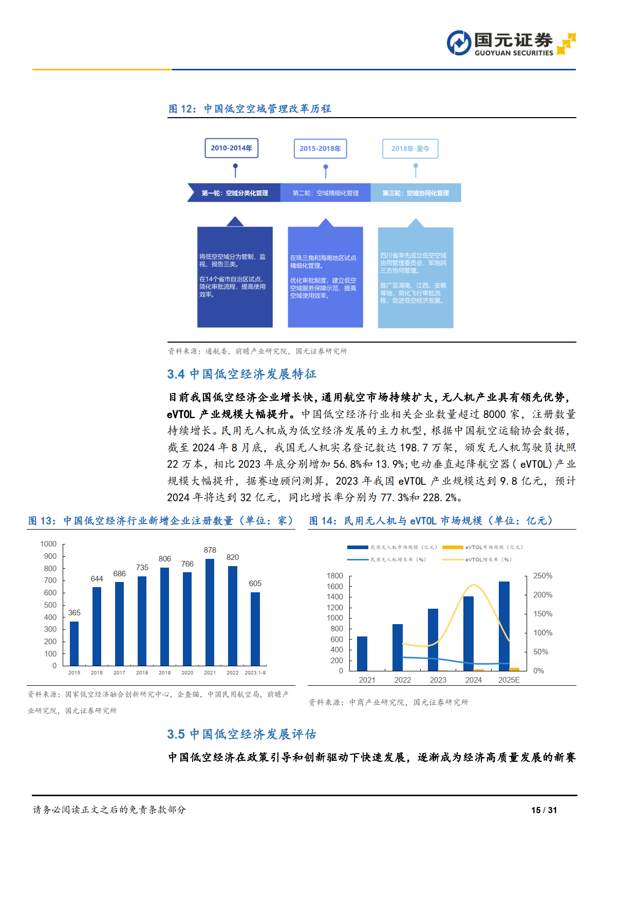低空经济升维：从技术突破到生态繁荣