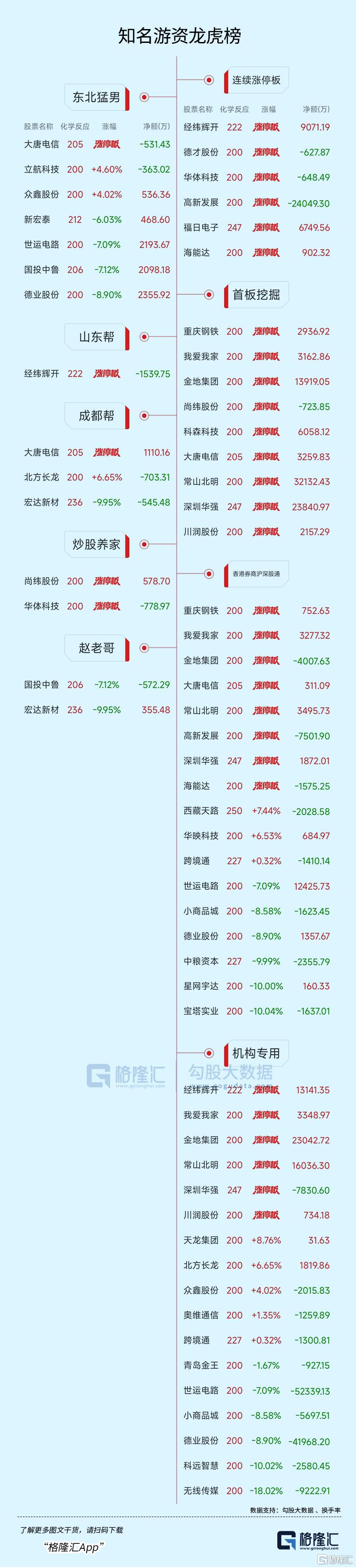 柳钢股份7月24日龙虎榜数据