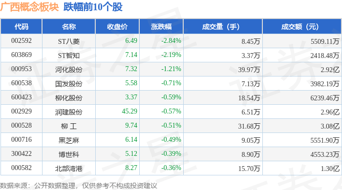 柳钢股份7月24日龙虎榜数据
