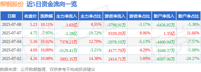 柳钢股份7月24日龙虎榜数据