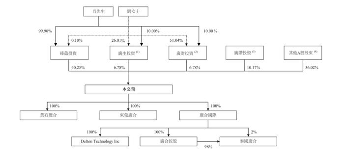 老乡鸡再次递表港交所