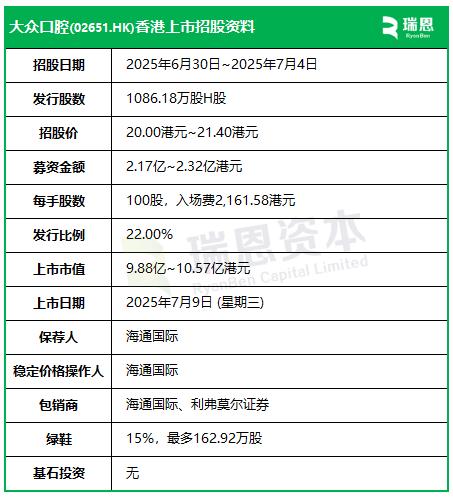 老乡鸡再次递表港交所