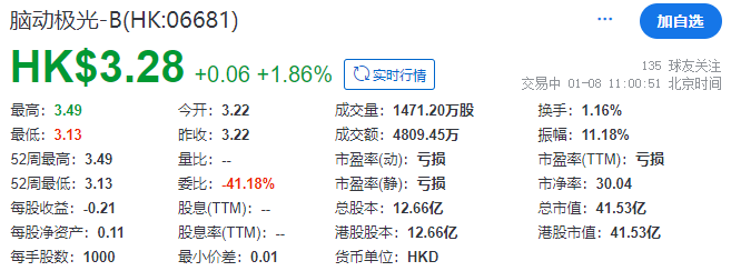 IPO动态:康美特拟在上交所科创板上市募资3.7亿元