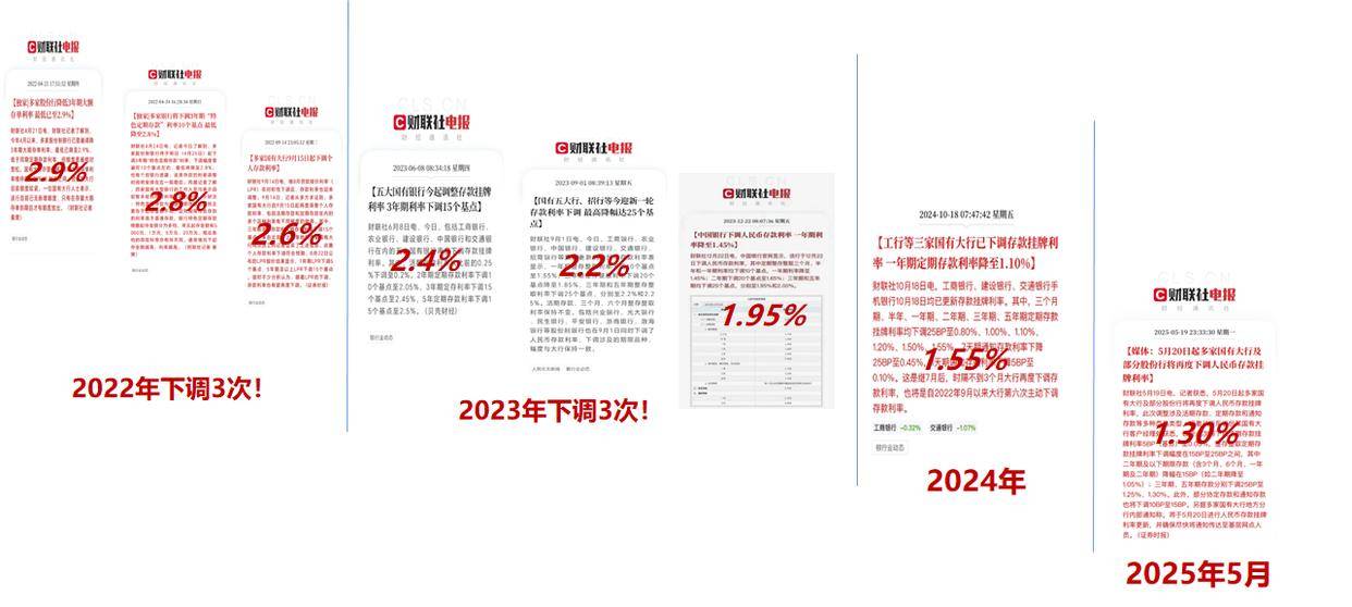 研究值公布在即 人身险预定利率有望调降