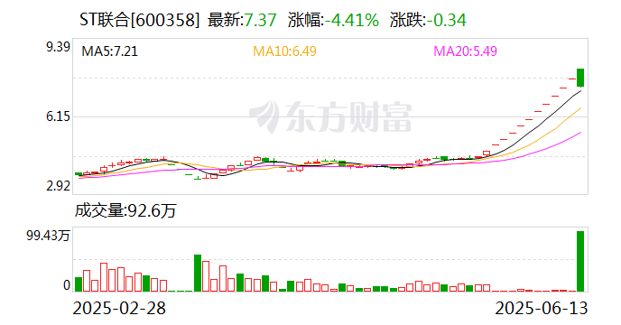 西藏旅游连收5个涨停板