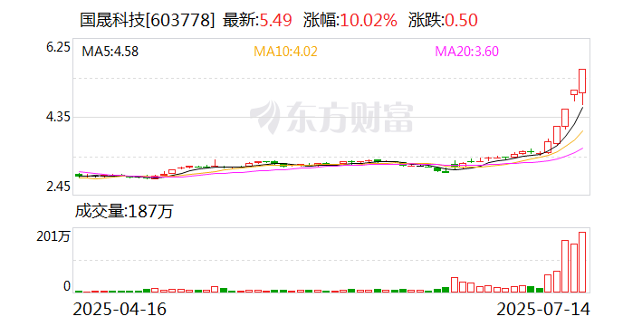 西藏旅游连收5个涨停板