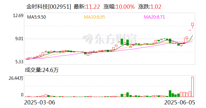 西藏旅游连收5个涨停板