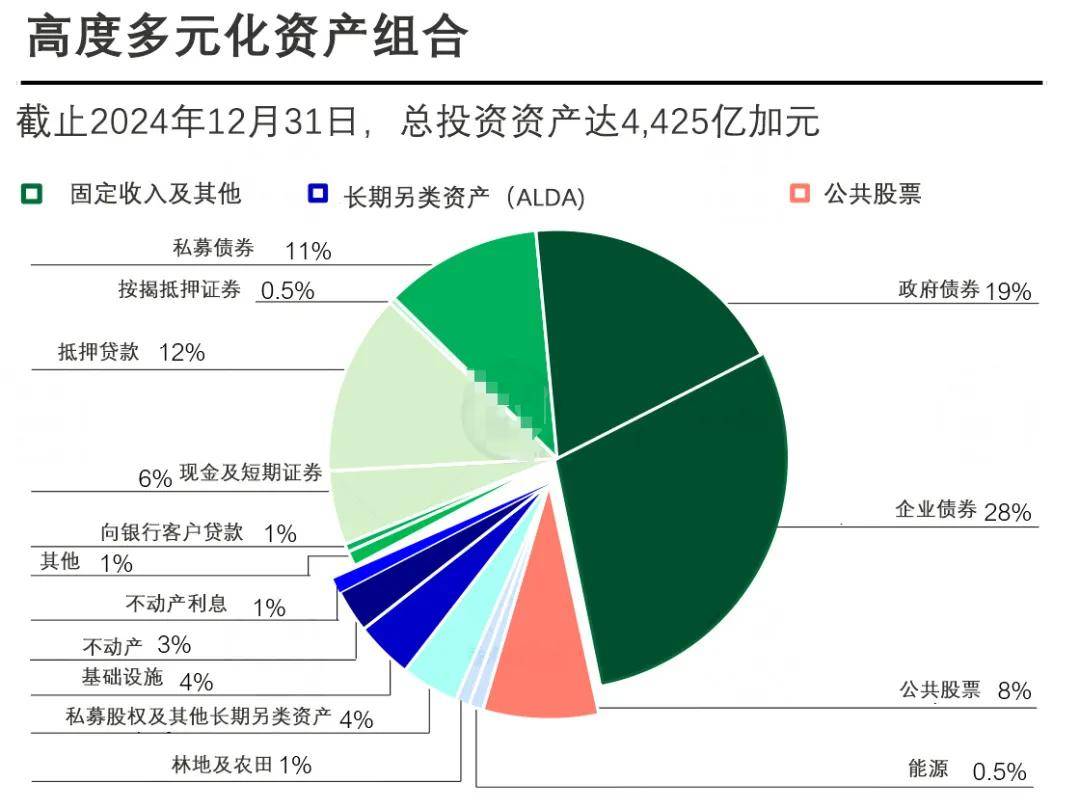香港证监会：香港去年管理资产总值增13%至35.1万亿 净资金流入升81%