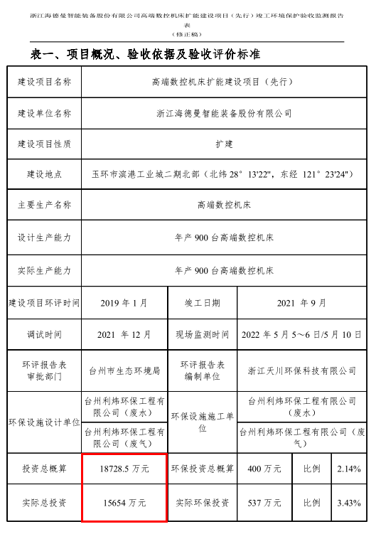 浙海德曼涨5.58%,股价创历史新高