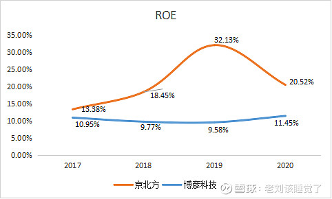 博彦科技：公司主营业务不涉及实体商品进出口