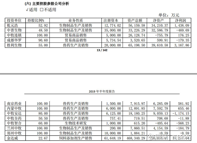 生物股份(600201.SH):子公司获得兽用生物制品临床试验批件
