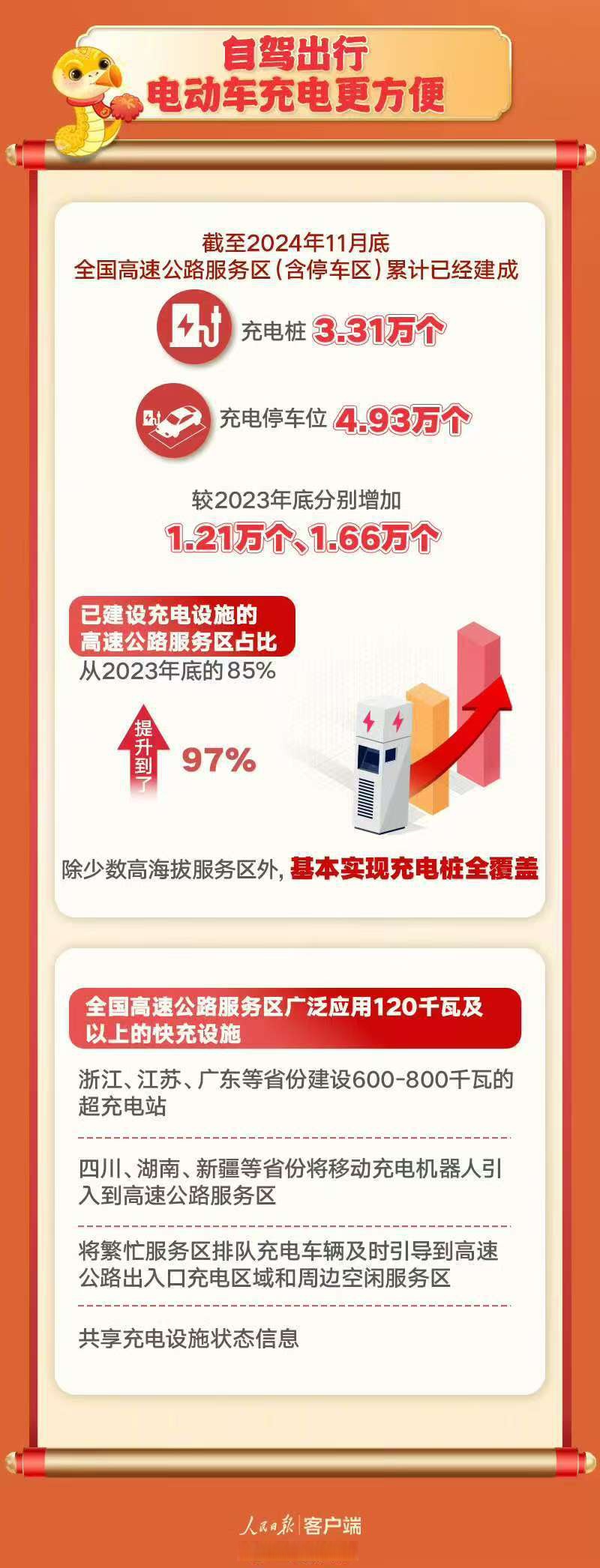 人保财险 ,拥有“如意行”驾乘险，出行更顺畅！_2025中国算力行业市场分析及发展前景预测