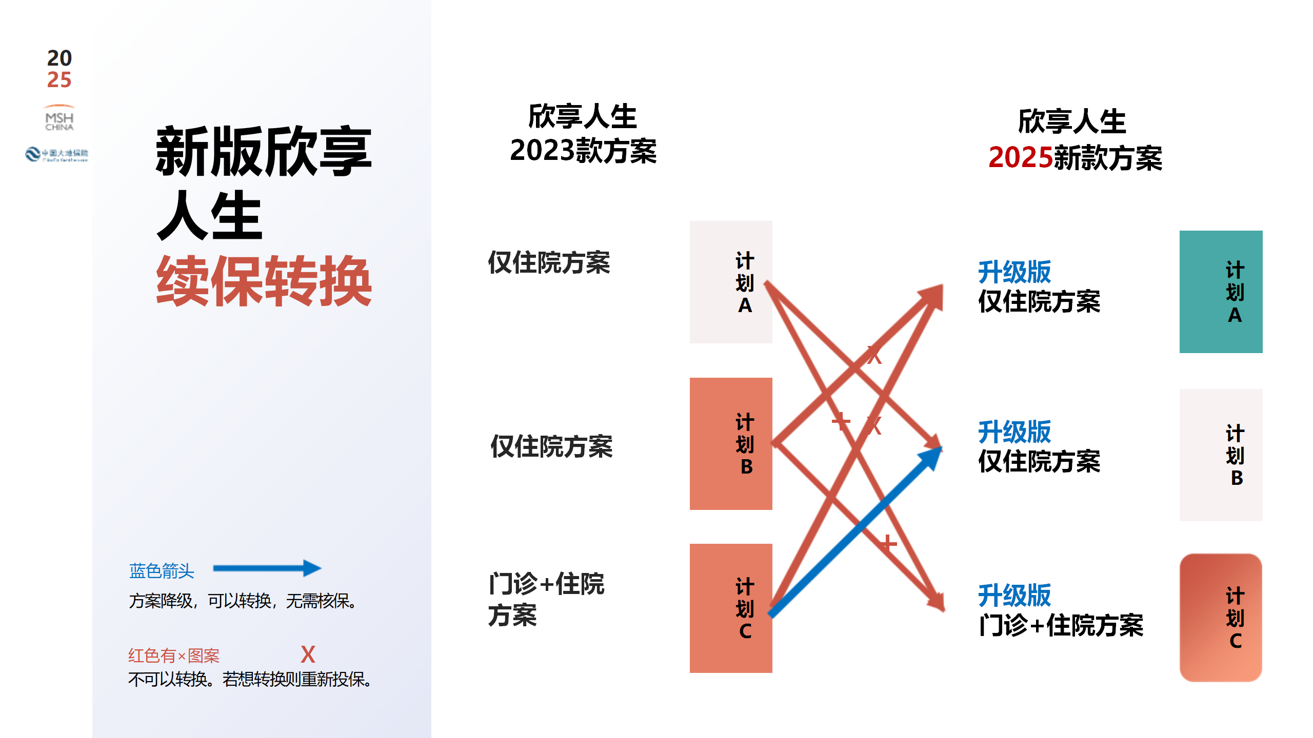 人保财险 ,拥有“如意行”驾乘险，出行更顺畅！_2025中国算力行业市场分析及发展前景预测