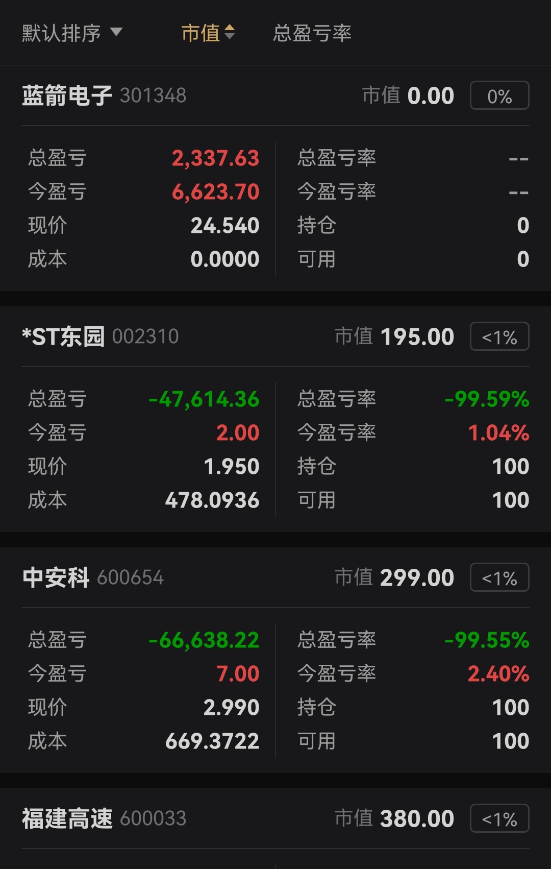 143只个股连续5日或5日以上获融资净买入