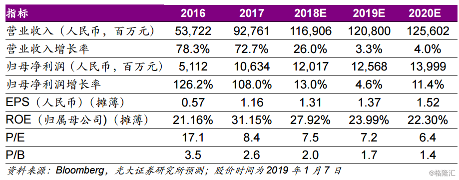 大和：上调农夫山泉目标价至54港元