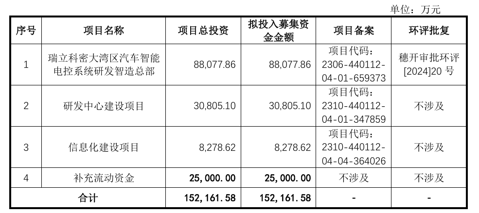 福恩股份深交所主板IPO已受理 为全球知名快消服装品牌商的主要面料供应商