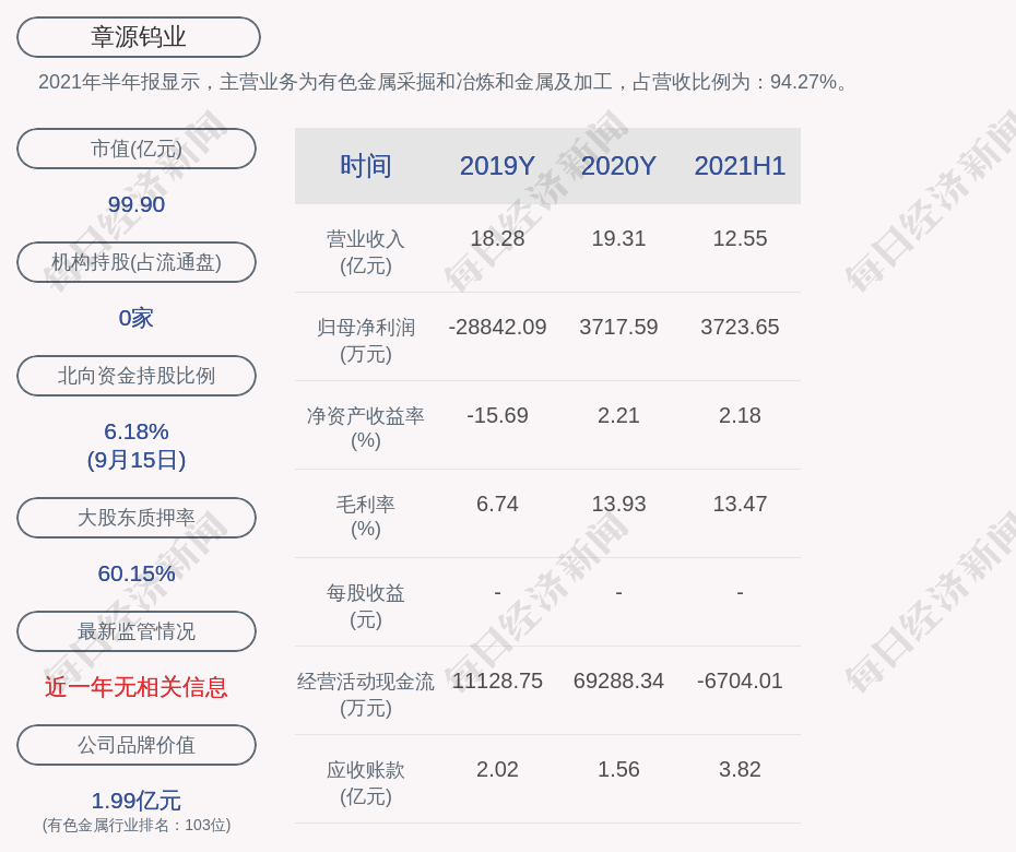 章源钨业获得发明专利授权：“一种片状纳米钨酸及其制备方法和应用”
