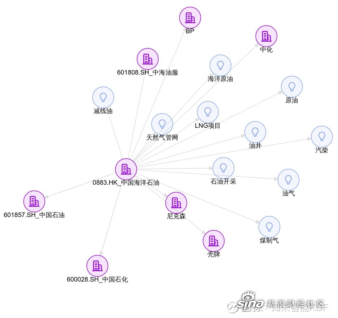 中海油服获得发明专利授权：“海洋地震勘探的命令同步方法及系统”