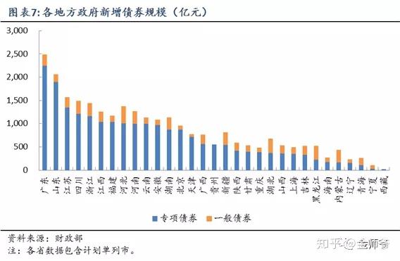 严管专项债挪用之后