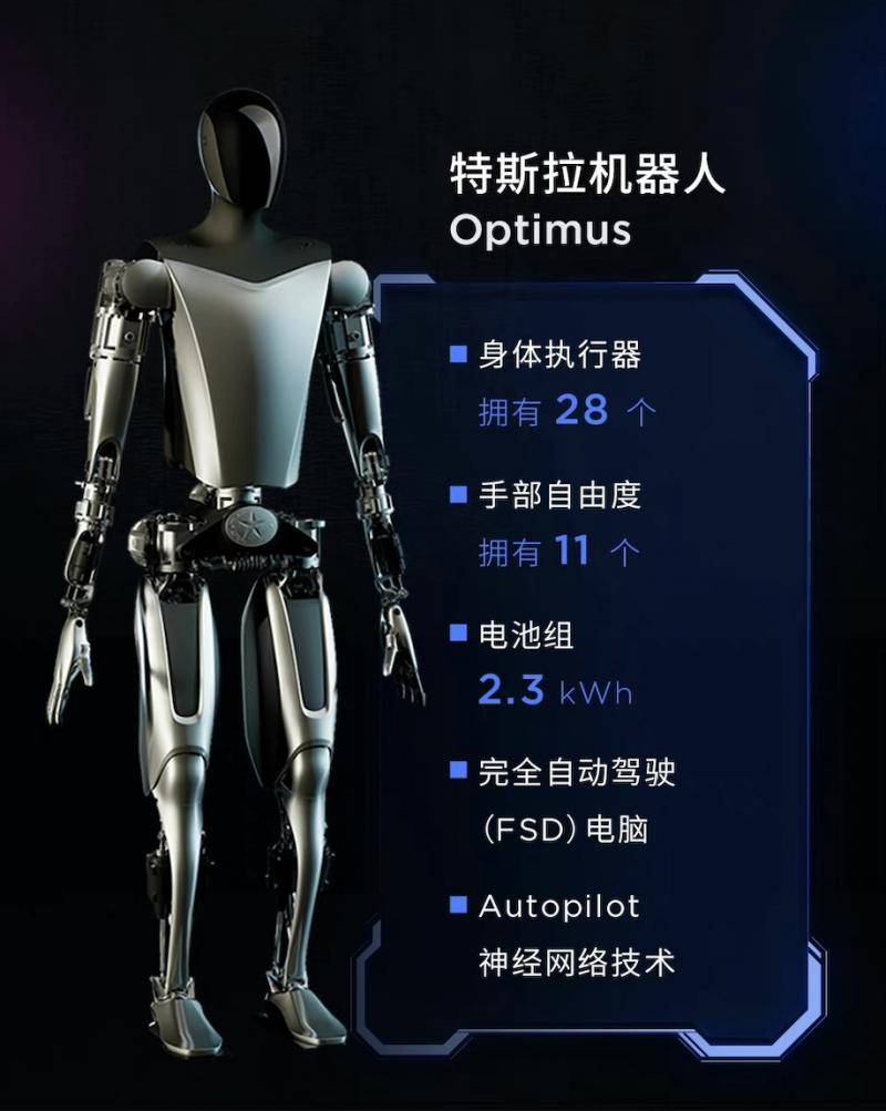 特斯拉Optimus量产在即！MIM概念股梳理（附股）