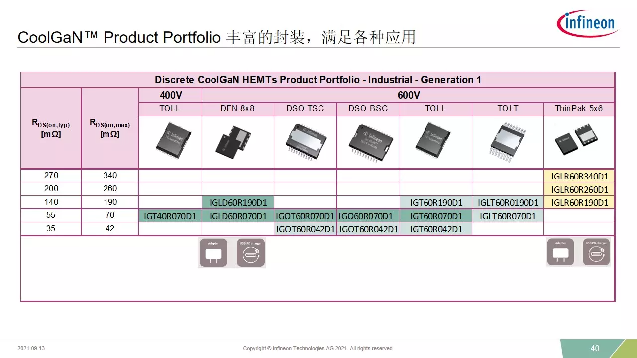 银河微电获得发明专利授权：“DFN或QFN封装件切割残胶去除方法”