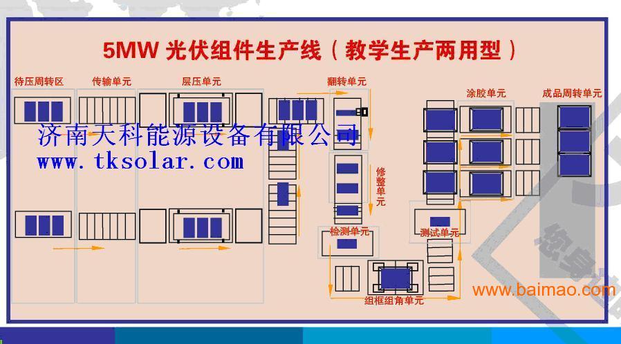 协鑫集成获得发明专利授权：“一种非全框光伏组件的装框方法”