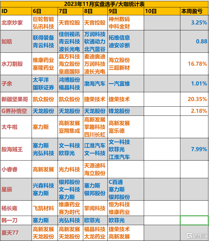 海立股份录得6天3板