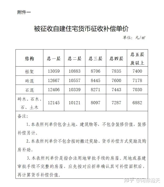 上海六批次土拍收金289.57亿元 徐汇衡复地块单价超20万元/平方米成交