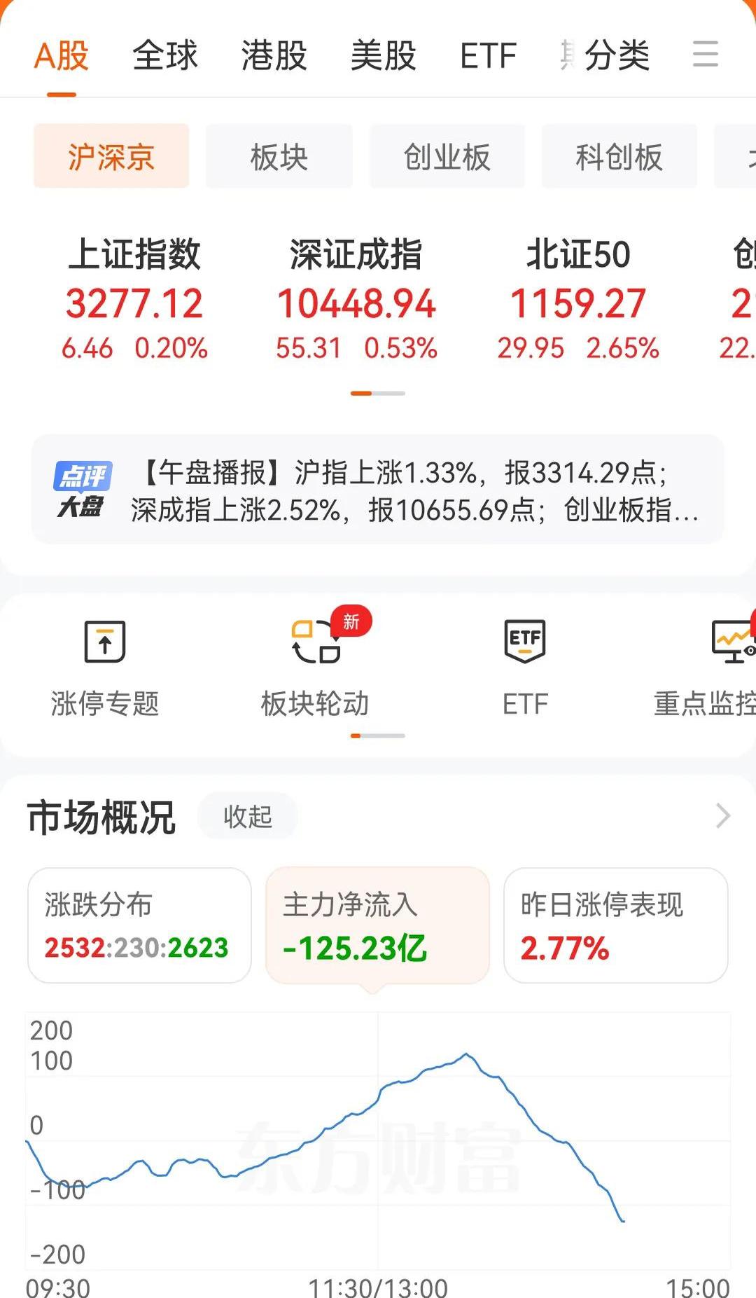57.73亿元主力资金今日撤离电力设备板块