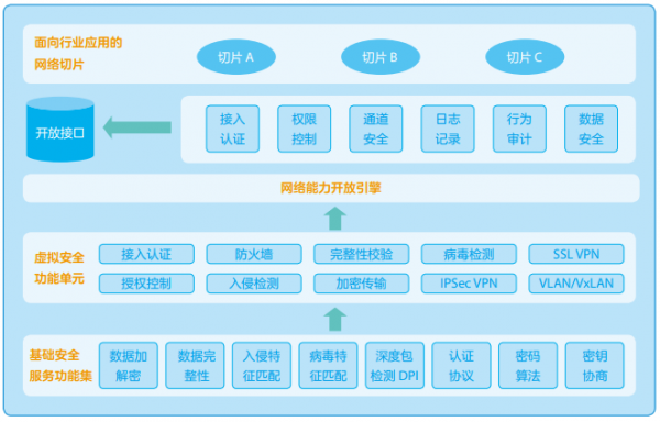 中兴通讯获得发明专利授权：“网络切片的分配方法、终端及存储介质”