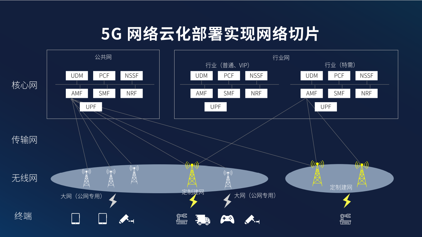 中兴通讯获得发明专利授权：“网络切片的分配方法、终端及存储介质”